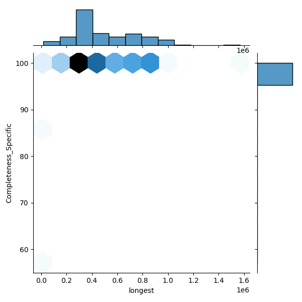 Curtobacterium flaccumfaciens_all_longest_Completeness_Specific.png